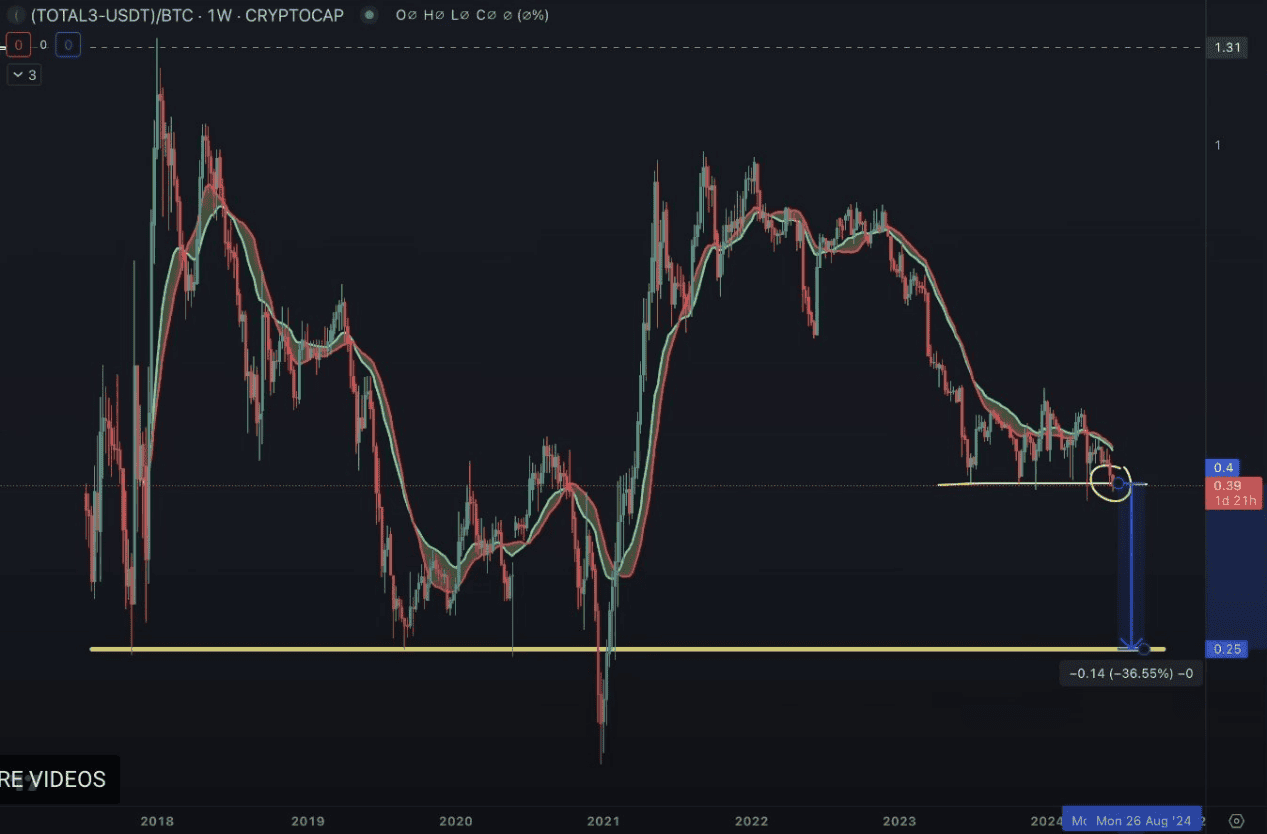 观点｜加密货币市场下一步怎么走？ BTC 、 ETH 主导地位将增强