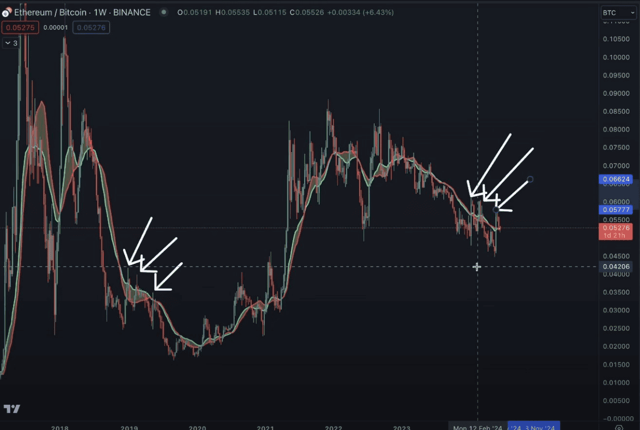 观点｜加密货币市场下一步怎么走？ BTC 、 ETH 主导地位将增强