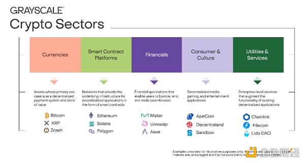 Grayscale：2024年第三季度加密领域应关注什么？
