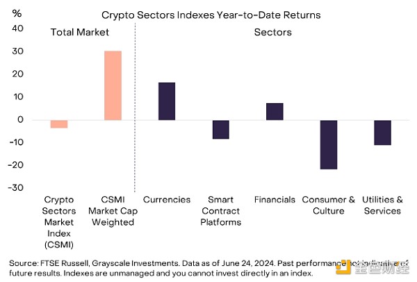 Grayscale：2024年第三季度加密领域应关注什么？