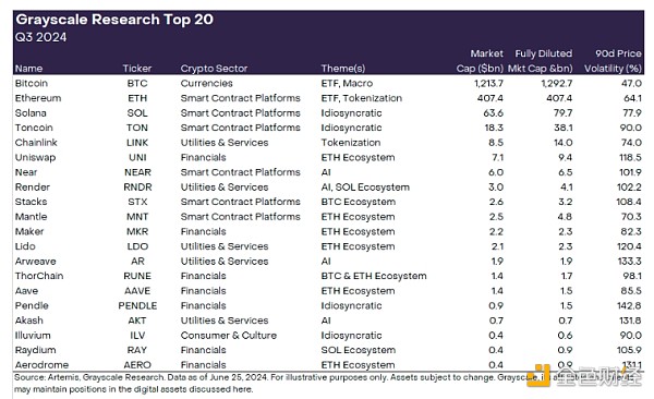 Grayscale：2024年第三季度加密领域应关注什么？