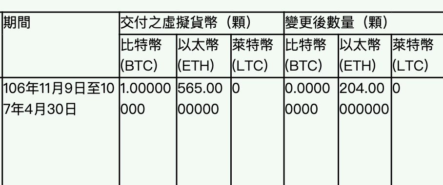 搬砖案揭诈欺！涉案人现活跃 Ton 生态，虚拟资产管理公司存监管漏洞？