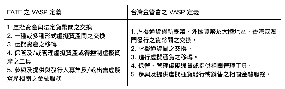 搬砖案揭诈欺！涉案人现活跃 Ton 生态，虚拟资产管理公司存监管漏洞？