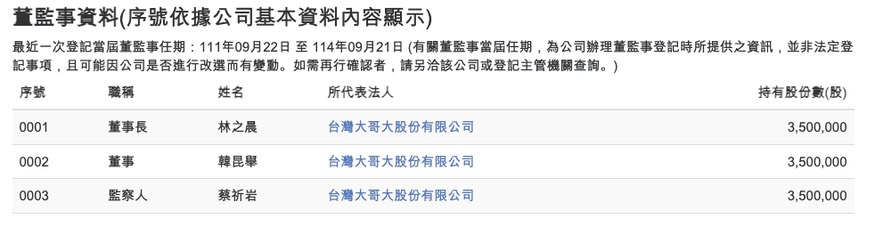 台湾大哥大进军加密货币事业！子公司「富升数位」完成 VASP 洗防声明