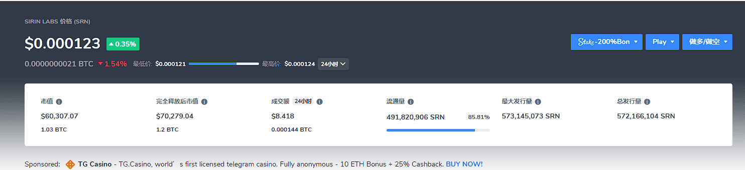 当年一币难求，如今万幸未投？盘点昔日的「ICO 吸金巨兽」