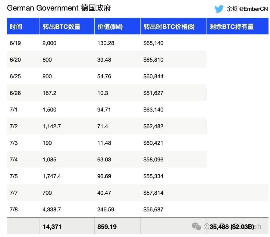 为什么说比特币短期不会直接「V」型反转？