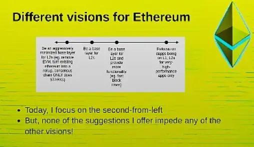 V 神「EthCC 大会」演讲全文：未来该如何优化以太坊？