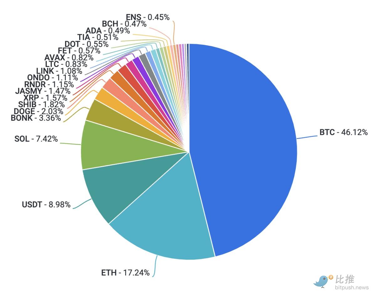 Coinbase 研报：加密货币市场缺乏可炒作题材，Q3 将以波动为主