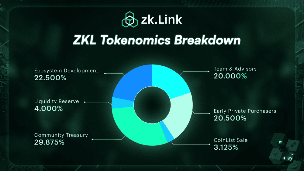 代币 ZKL 正式上线，zkLink 要在多链聚合 DeFi 领域「架桥修路」