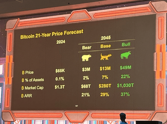 【比特币大会 2024】川普：「Bitcoin is going to the moon」