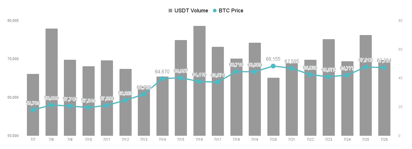 Mt. Gox 利空因素已经消除，有利比特币上涨