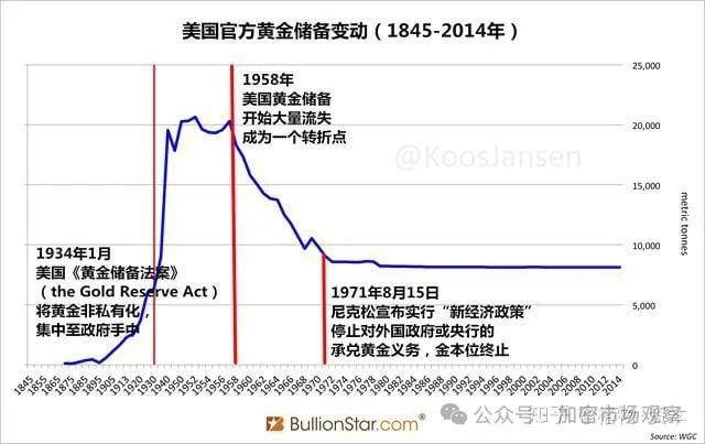 「我上台将把比特币列为国家战略储备」，解读「川普比特币宣言」的背后