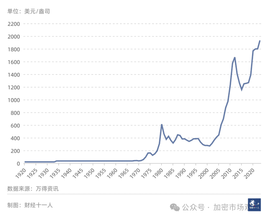 「我上台将把比特币列为国家战略储备」，解读「川普比特币宣言」的背后