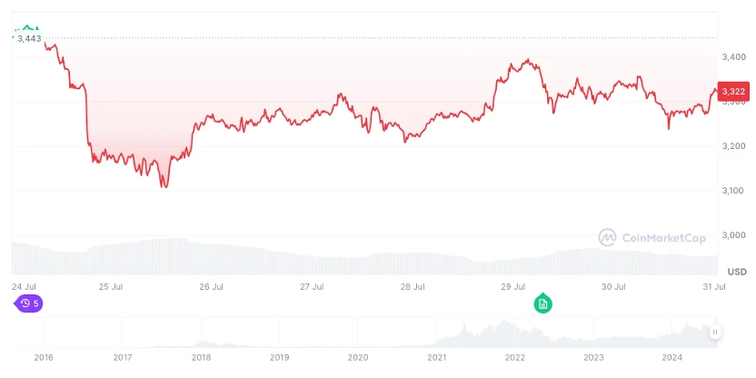 以太币现货 ETF 一周数据解读：灰度遭撤资 15 亿美元，但市场都吃得下