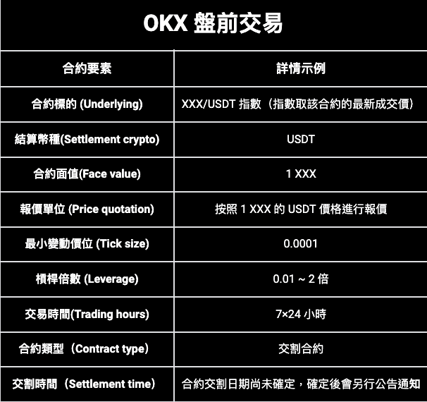 OKX 盘前交易：新币合约交易工具首选，引领前沿创新