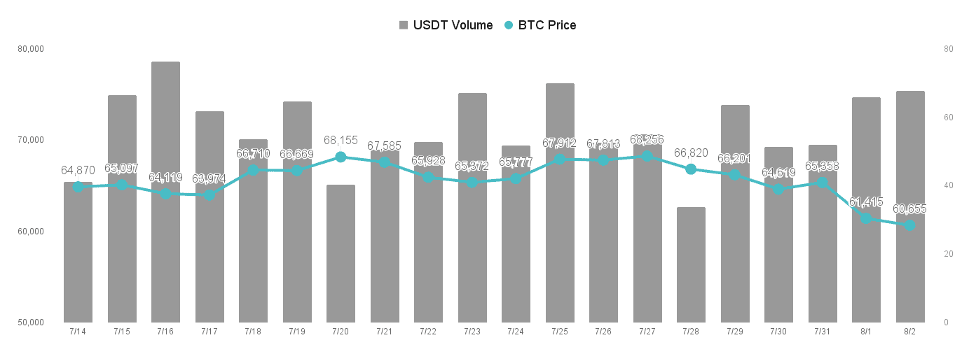 投机资金退场：比特币蓄势待发，把握时机「捡便宜」