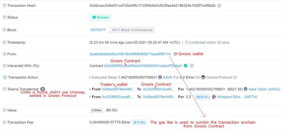 解读抗 MEV 型 DEX 领域的创新实验