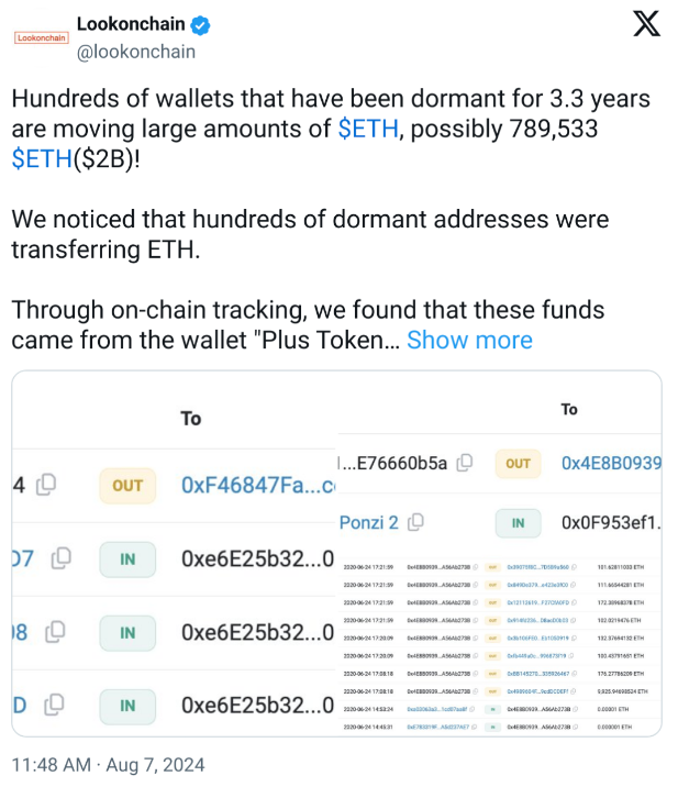 数百个 Plus Token 钱包转移 20 亿美元以太币？分析师纠正：没那么多！