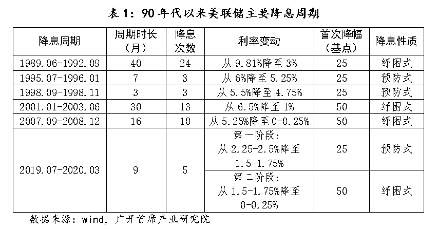 Fed 将开始印钞，能把比特币拉回牛市吗？