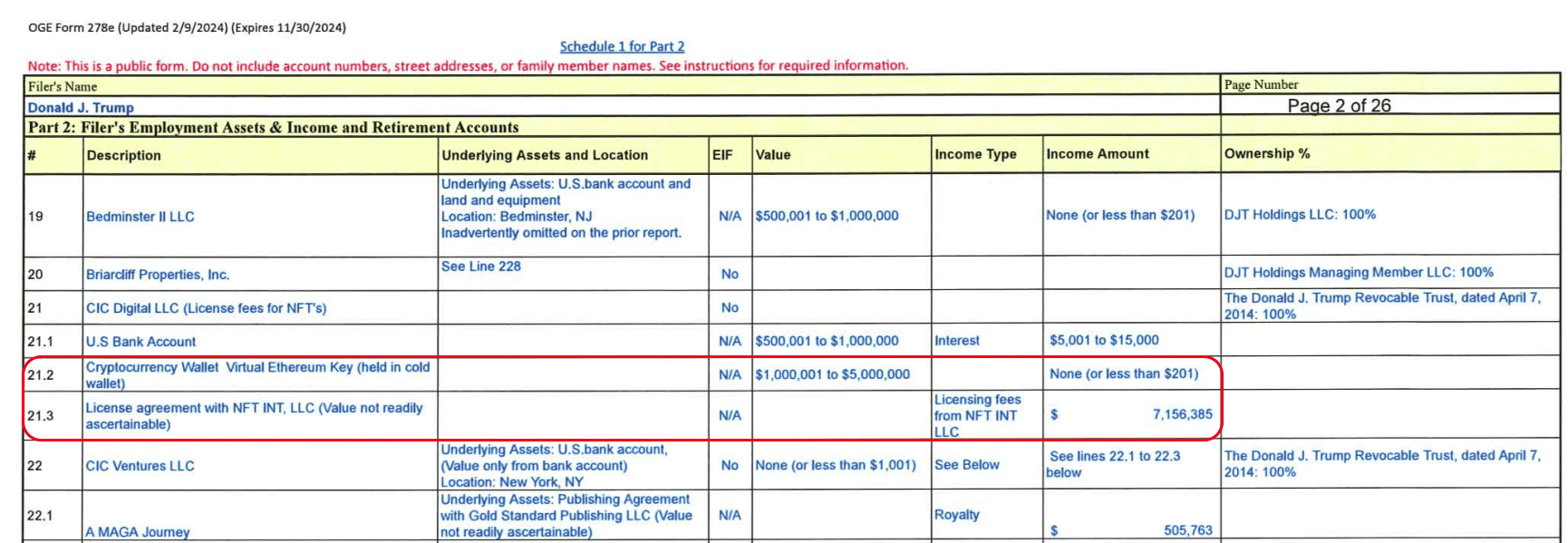 靠 NFT 版税赚进 700 万美元！川普持有 360 万美元加密货币