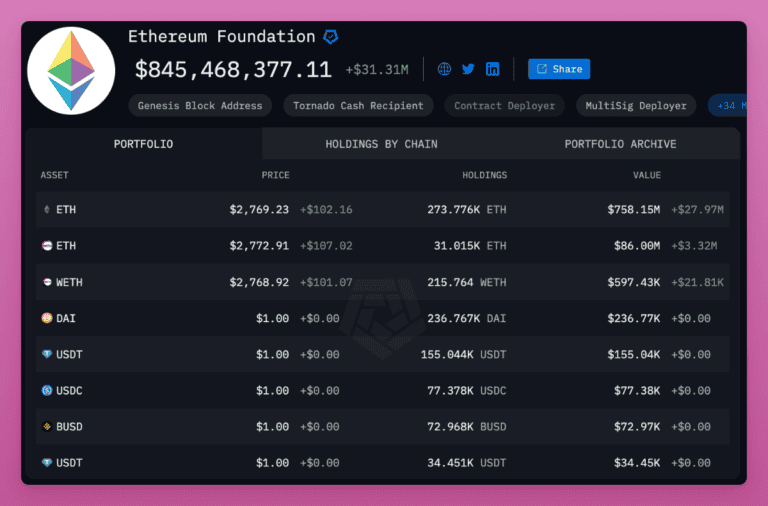 以太坊基金会支出透明度遭质疑，持有 ETH 数量仅够 8 年开支