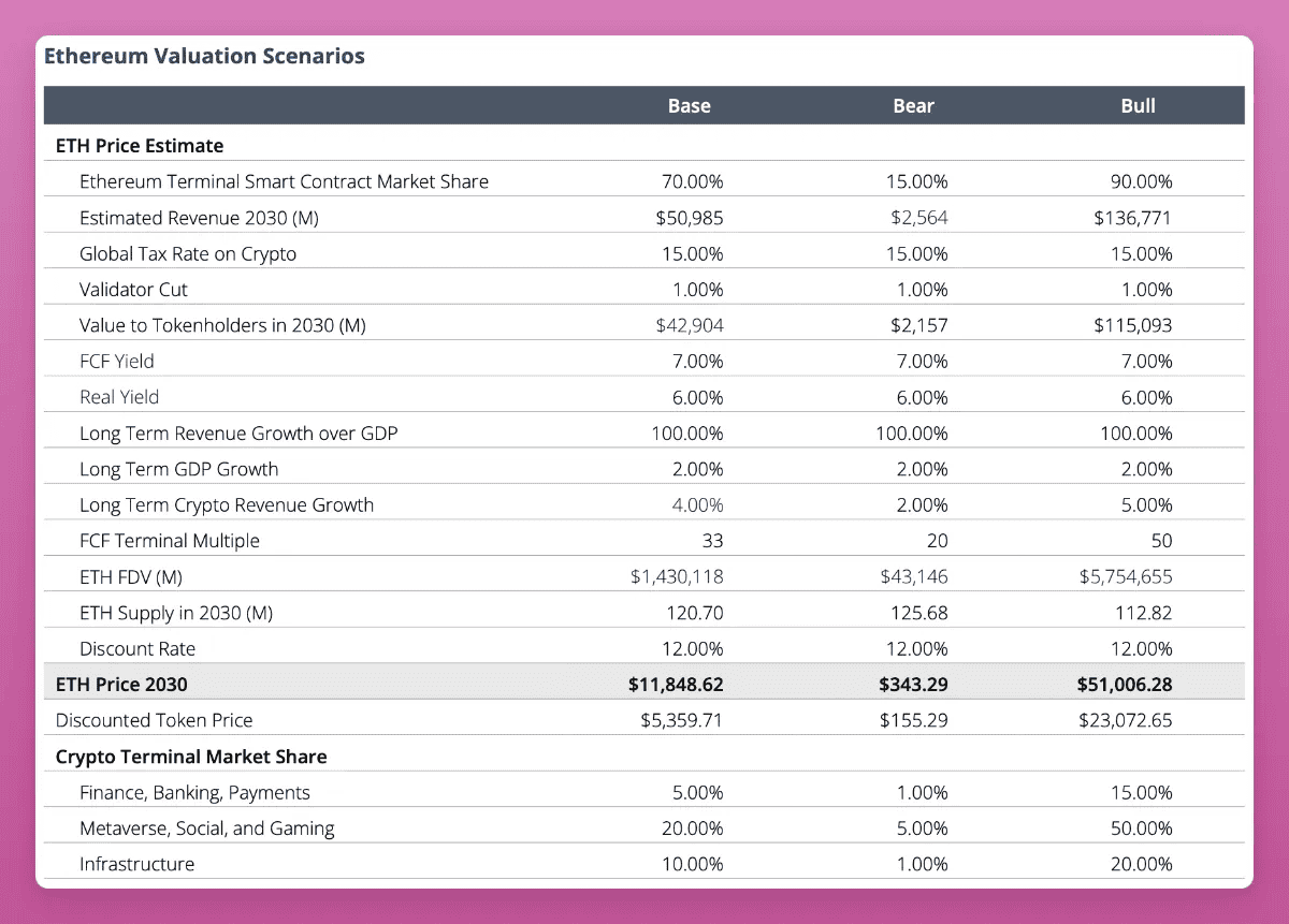 以太坊 Pectra 升级倒数 4 个月！哪些更新值得期待？