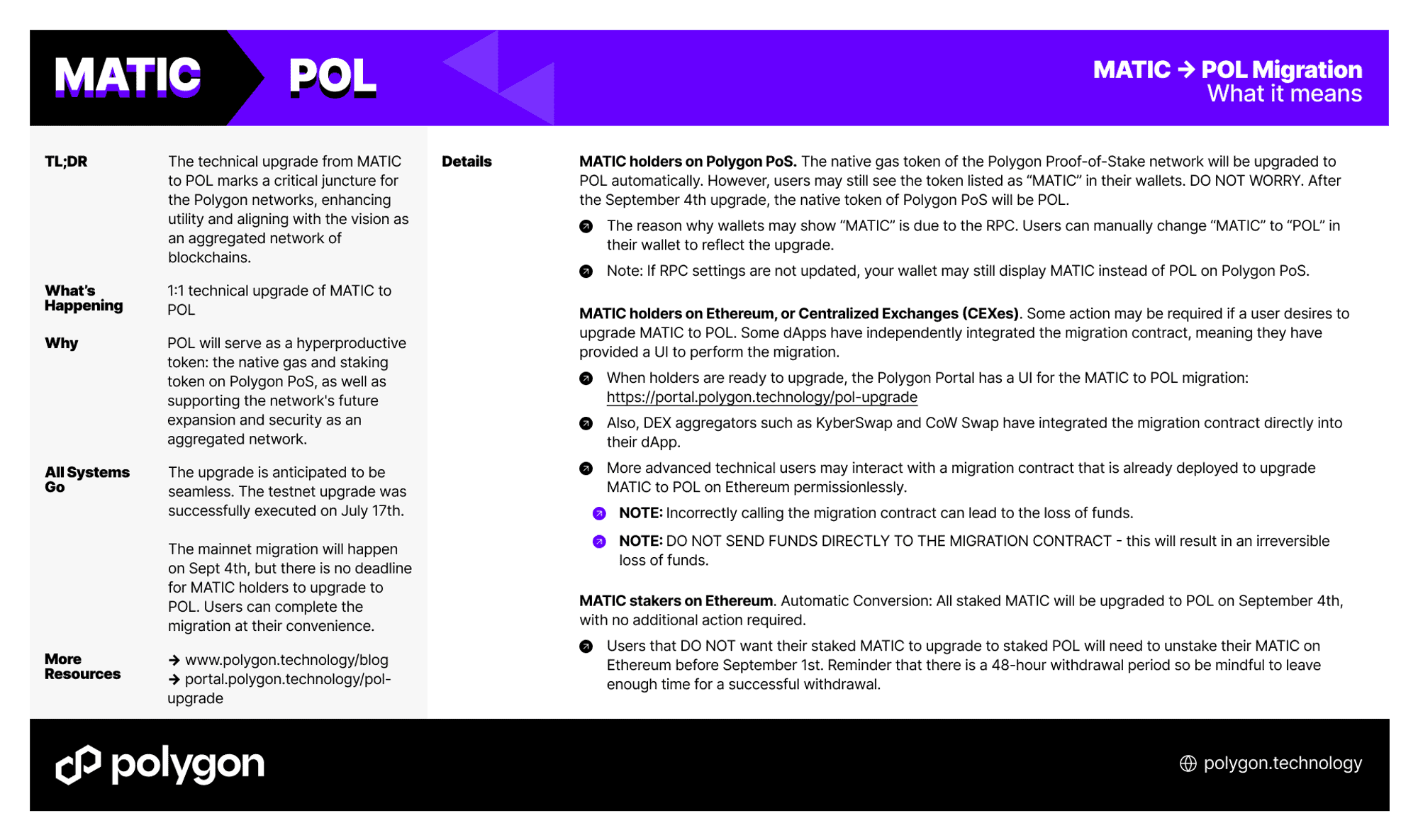 Polygon 原生代币大变身！告别 $MATIC 、换 $POL 崭新亮相