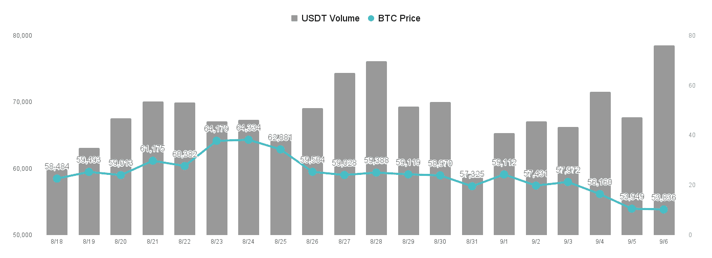 负面交易情绪笼罩，比特币短期承压