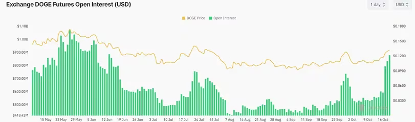 激励狗狗币涨逾 10%！马斯克为川普拉票、畅谈新部门「D.O.G.E.」构想