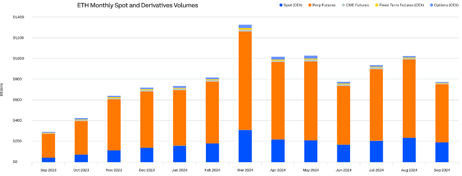 全面分析 Q3 加密市场变化：比特币、稳定币主导性上升，以太坊质押激增