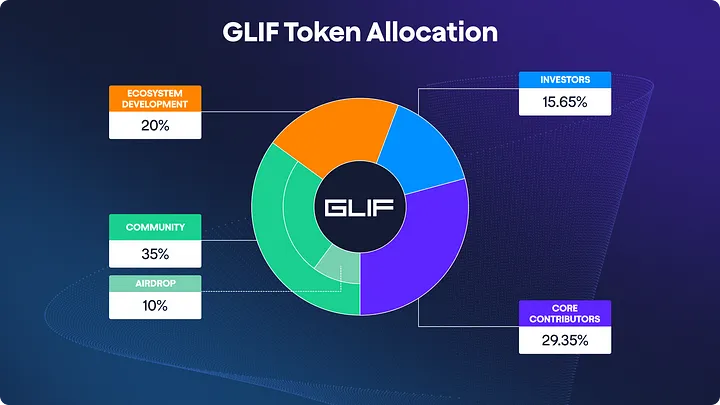 确定向用户空投 1 亿枚代币！Filecoin 最大 DeFi 协议「GLIF」宣布发币