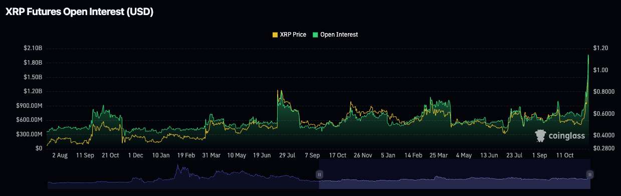 与川普会面讨论加密币政策？ Ripple CEO 耐人寻味回应引爆 XRP 飙涨