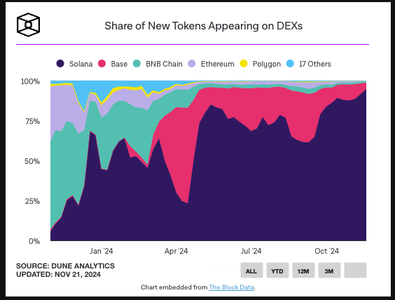 比特币续写历史新高之际，「ETH/BTC 汇率」跌至 3 年新低