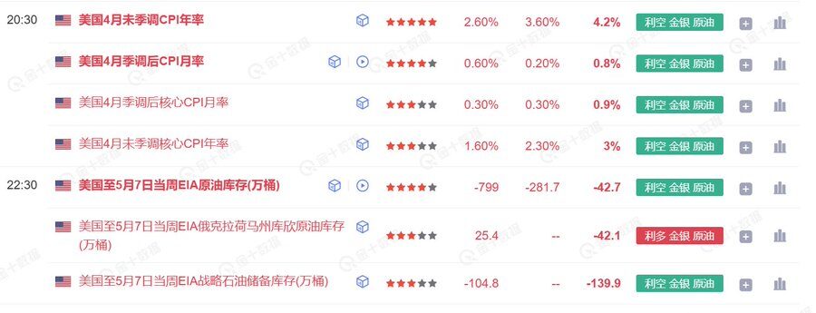 比特币逼近 10 万美元大关，该「追高」还是「加码买竞争币」？