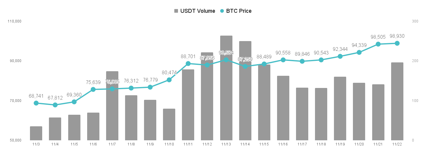 比特币还有望攻 10 万大关吗？市场有何风险隐忧？