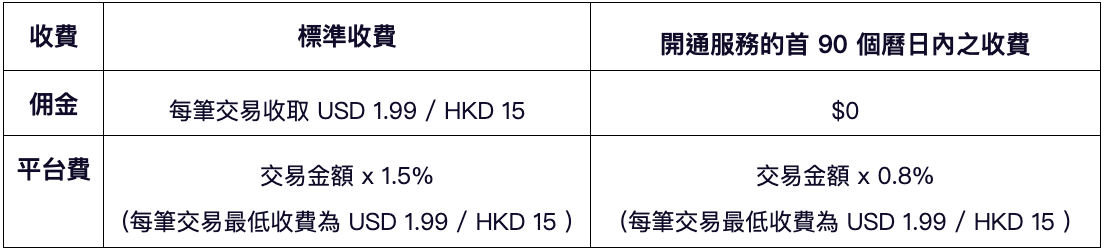 首波支援 BTC 、 ETH！香港 ZA Bank 向散户提供「加密货币交易服务」