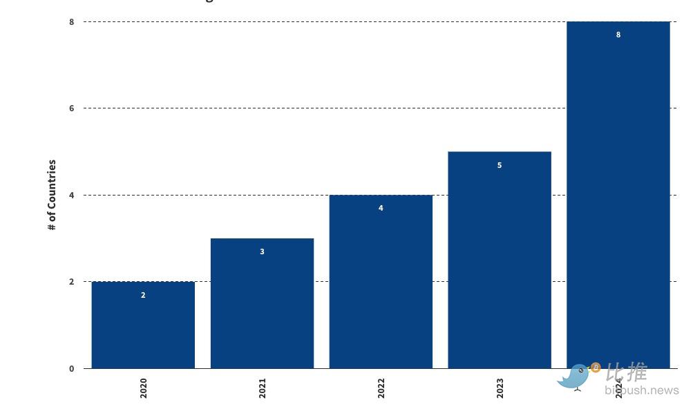 VanEck 展望 2025 年 10 大预测：比特币 Q1 涨到 18 万美元，以太币上看 6 千美元