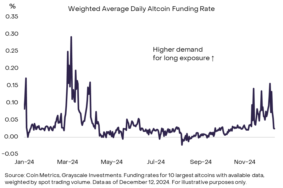 Grayscale Research：比特币突破 10 万美元，本轮牛市我们走到哪里了？