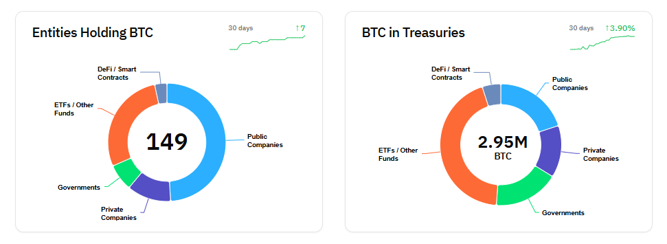 「比特币债券」ETF 将问世？川普盟友旗下企业 Strive 提出申请案