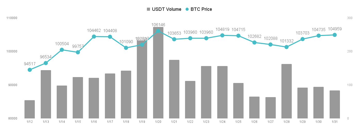 展望加密监管放宽，竞争币出现 ETF 申请热潮