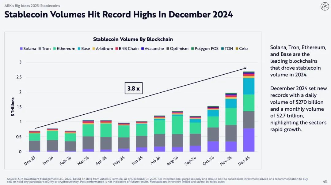 ARK Invest 重磅报告：比特币上看 150 万美元，AI Agent 带来划时代变革