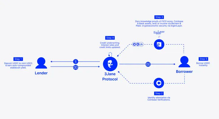 2025 年 DeFi 市场焦点大解析：从「消费金融」到「科技创新」的 10 大趋势