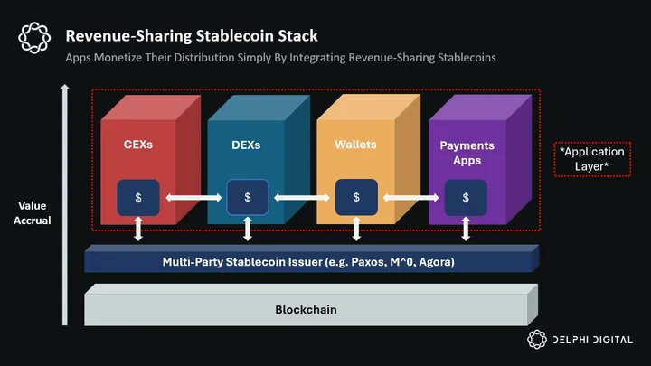 2025 年 DeFi 市场焦点大解析：从「消费金融」到「科技创新」的 10 大趋势