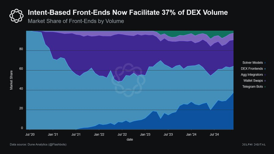 2025 年 DeFi 市场焦点大解析：从「消费金融」到「科技创新」的 10 大趋势