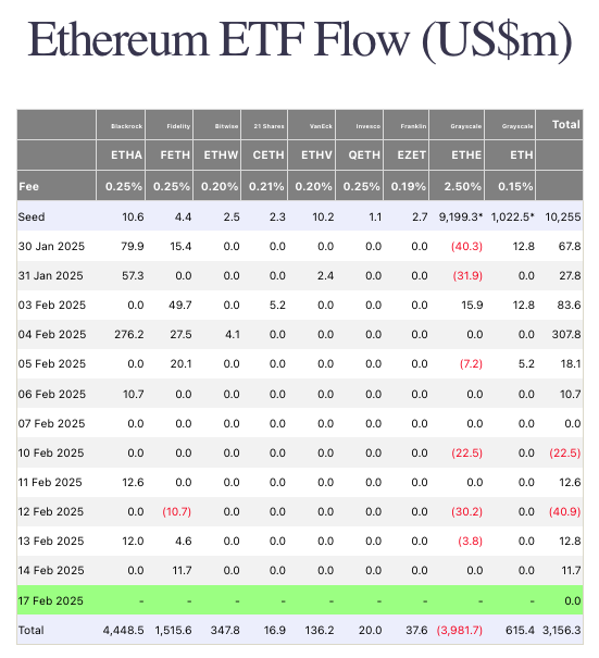 资金大转弯！以太币 ETF 本月狂吸 3.93 亿美元，投资人弃守比特币 ETF