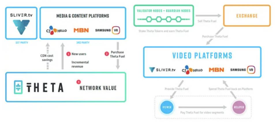 Theta 如何将流媒体带入 Web 3.0？