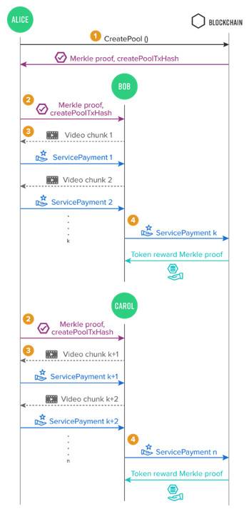 Theta 如何将流媒体带入 Web 3.0？