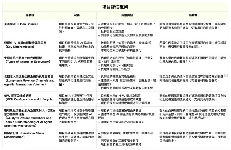 OKX Ventures 研报：拆解 10+ 项目，带你看懂 AI Agent 版图（下）