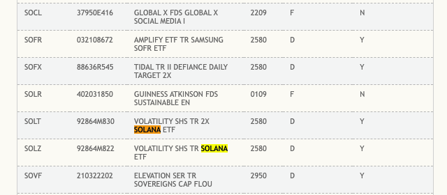 Solana 期货 ETF 惊现「获准上市」前兆！现货 ETF 也不远了？