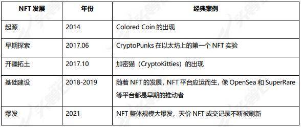 深度分析 NFT 交易平台 Rarible 产品逻辑和发展潜力